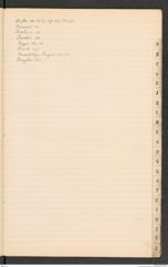 k.k. naturhistorisches Hofmuseum, Index Intendanzakten 1892, Seite 11